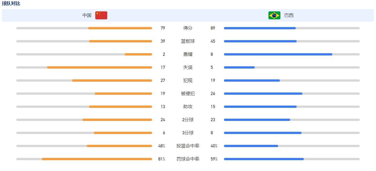 至于国家队，我永远不会停止对蓝衣军团球衣的梦想，只要我还踢球，我就会一直听从教练的安排，就像我一直告诉他的那样。